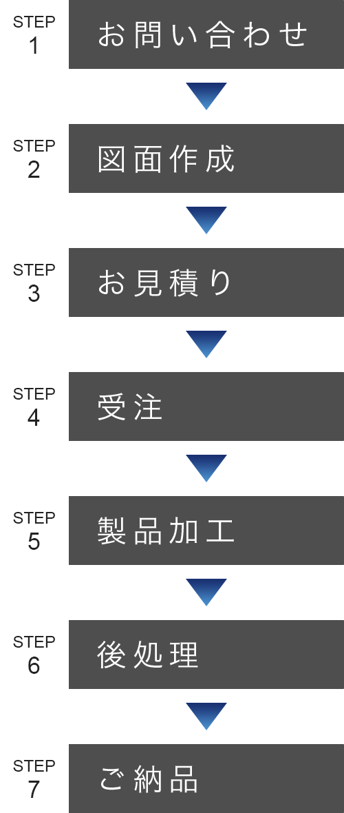 製作の流れ